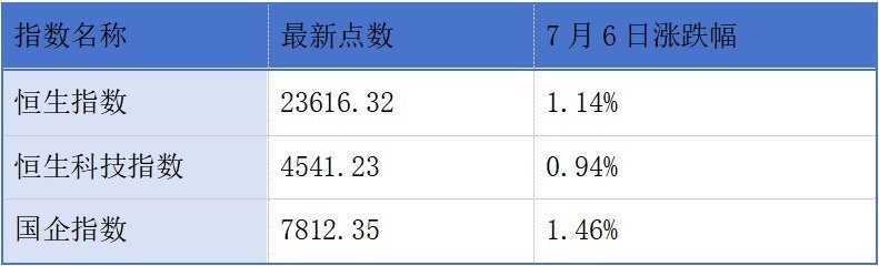 新思考电机、四方精创递表港交所;越秀地产6月合同销售金额同比上升约24.9%丨港交所早参